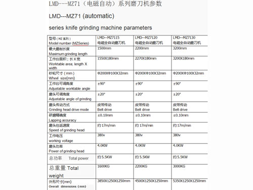 LMD---MZ71ϵ늴ȫԄ(dng)ĥC(j)